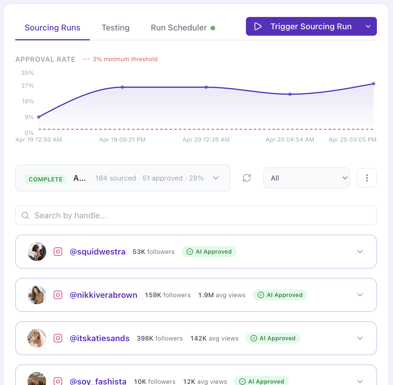 AMT creator discovery dashboard